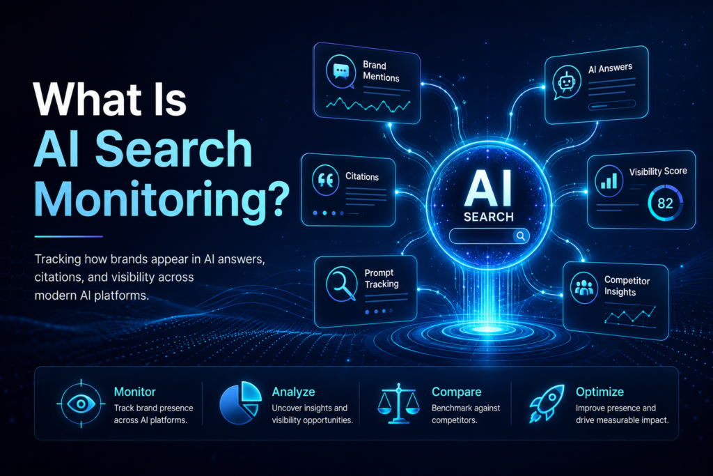 AI search monitoring dashboard showing brand mentions AI answers citations visibility score prompt tracking, and competitor insights across AI platforms.