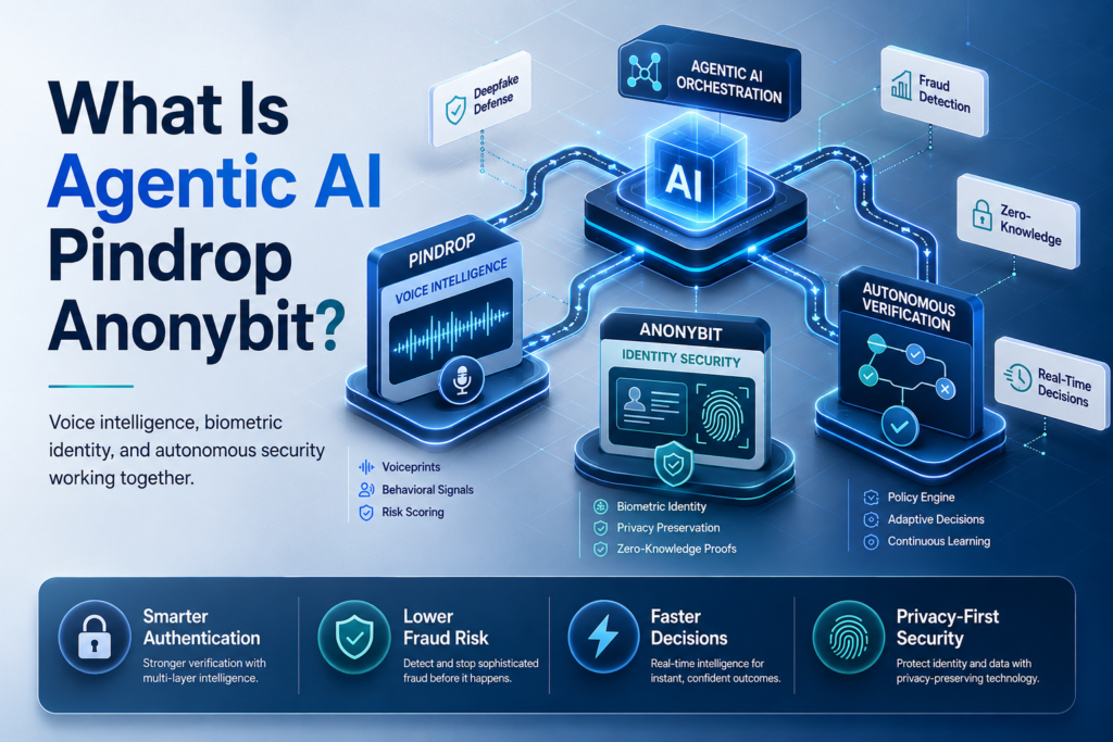 Agentic AI Pindrop Anonybit ecosystem showing voice intelligence identity security autonomous verification deepfake defense and fraud detection.
